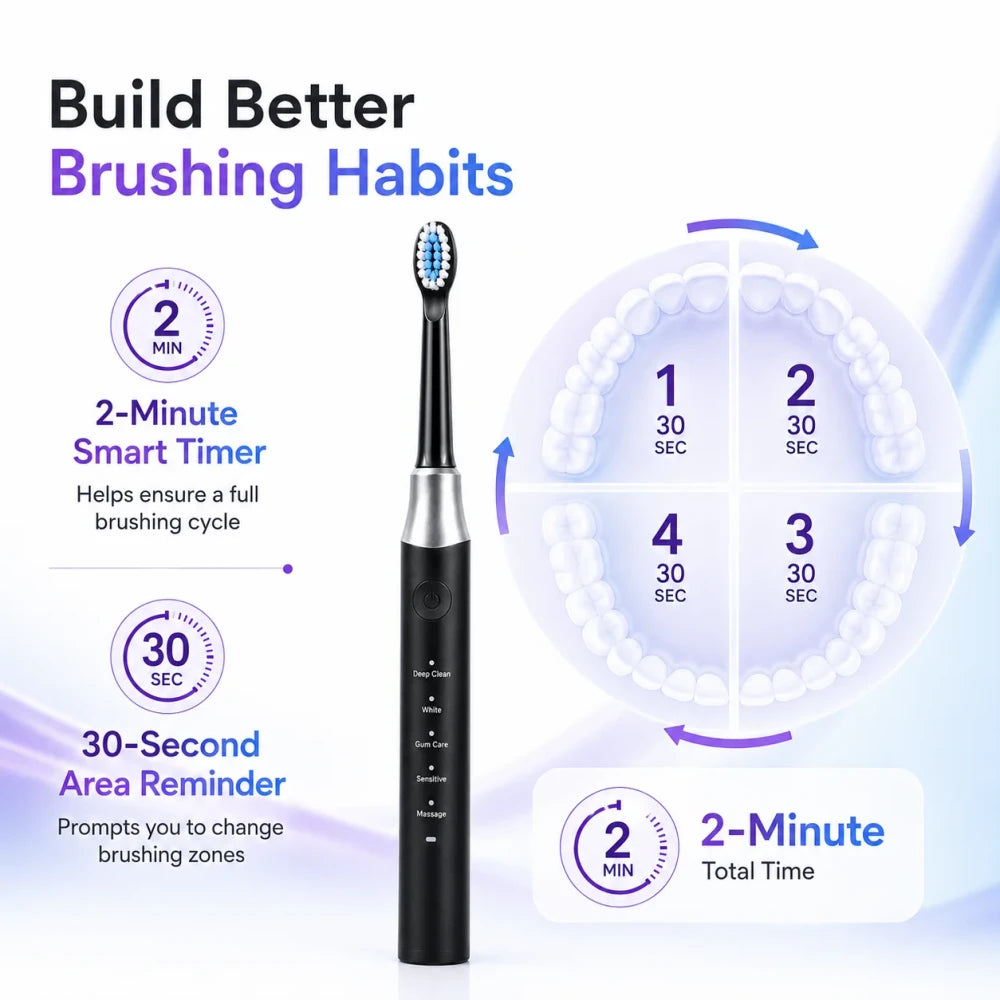 Dr.Yadent YD07 Sonic Electric Toothbrush